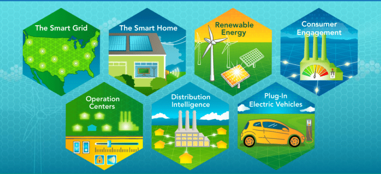 Smart-Energy-Use-Cases-768×352